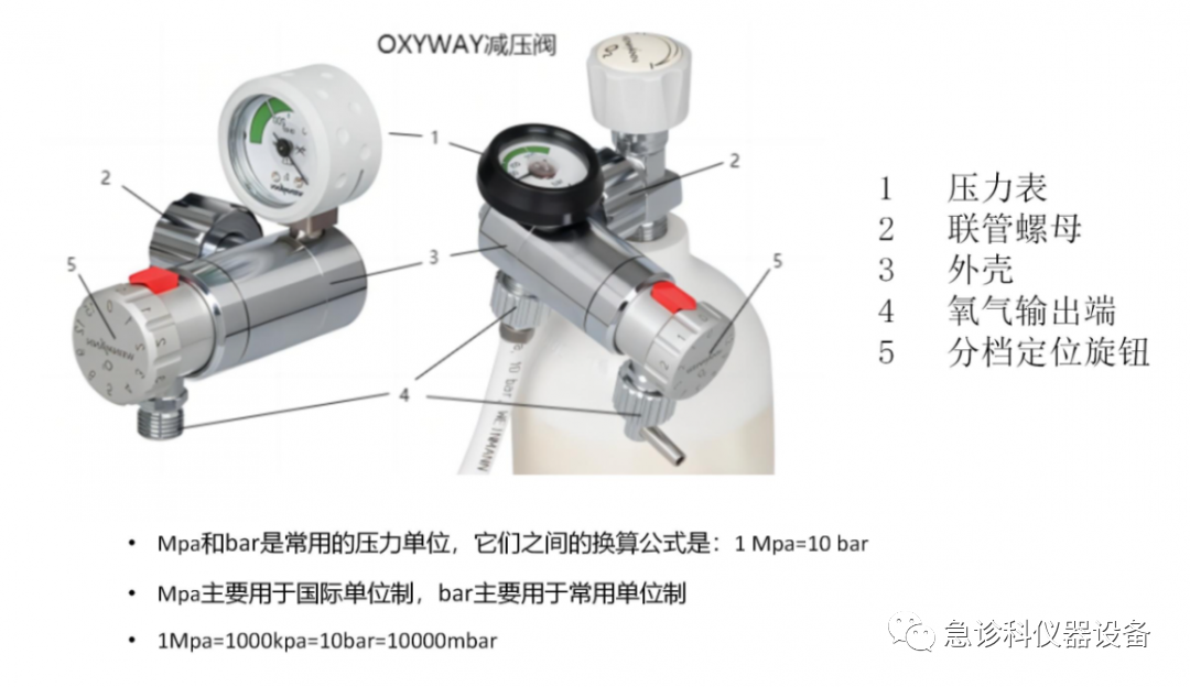 怎么使用转运呼吸机MEDUMAT Standard a转运呼吸机_https://www.jmylbn.com_新闻资讯_第7张