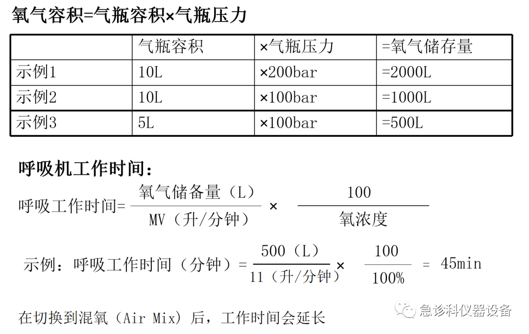 怎么使用转运呼吸机MEDUMAT Standard a转运呼吸机_https://www.jmylbn.com_新闻资讯_第12张