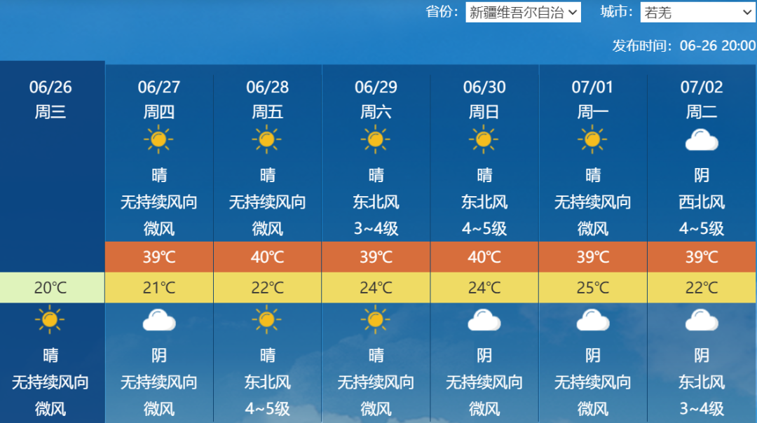 2024年07月01日 喀什天气