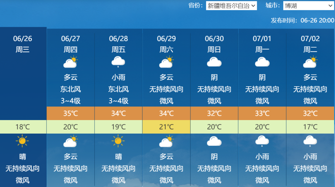 2024年07月01日 喀什天气