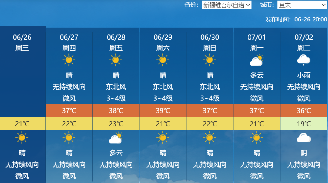 2024年07月01日 喀什天气