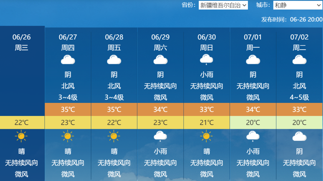 2024年07月01日 喀什天气