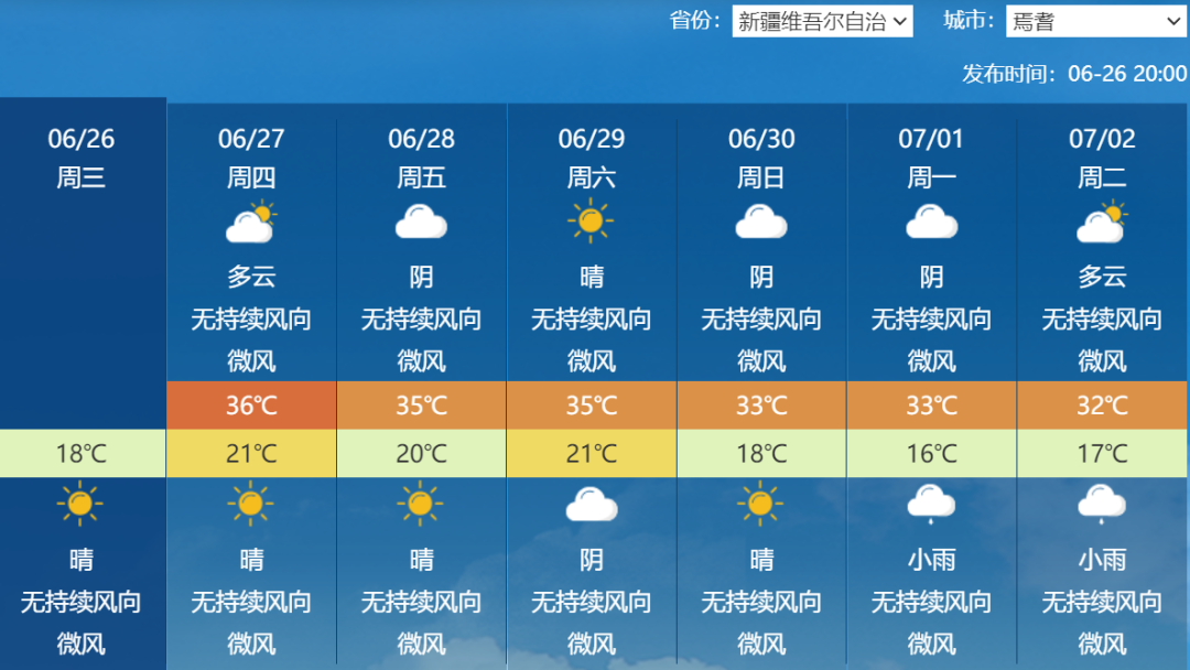 2024年07月01日 喀什天气