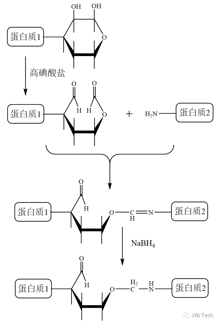 硼氢化钠还原醛基图片