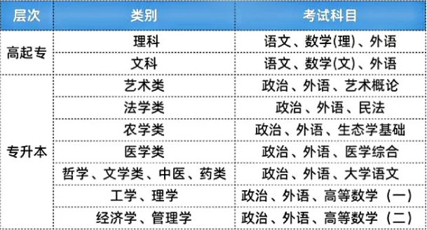2024年重庆：成考报考通知！