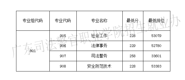 西南醫科大學專科錄取分數線_西南大學專科線_2024年西南交通大學專科錄取分數線（所有專業分數線一覽表公布）