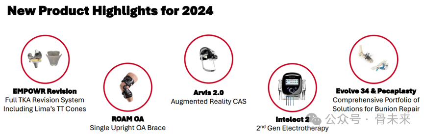 骨科产品公司有哪些年入123亿！少有人知的骨科巨头_https://www.jmylbn.com_新闻资讯_第5张