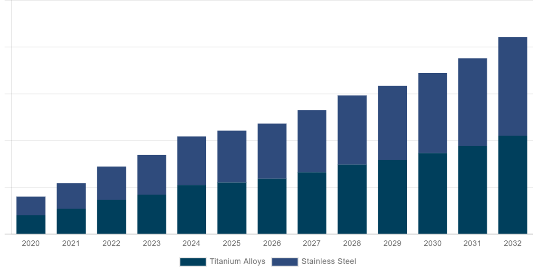 髓内钉有哪些厂家进军欧洲！史赛克髓内固定钉新品_https://www.jmylbn.com_新闻资讯_第6张