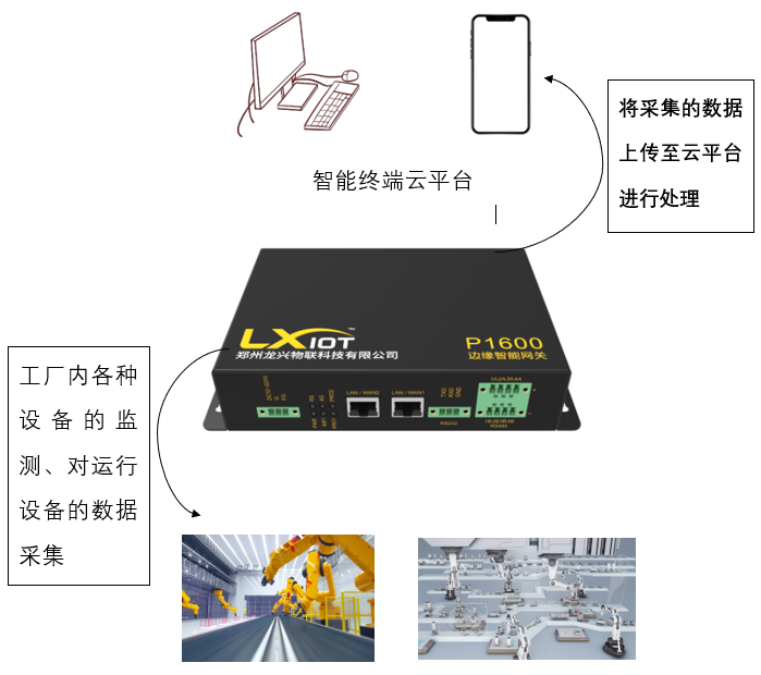 邊緣智能網關：智慧工廠的“神奇密碼”的圖4