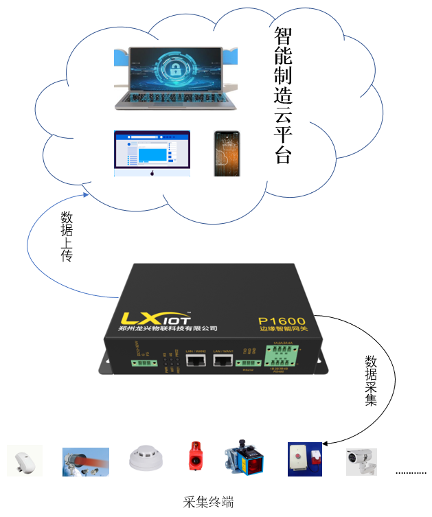 边缘计算网关：智能制造的“智慧大脑”的图2