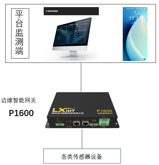 創新農業科技：邊緣智能網關助力智慧大棚的發展的圖3