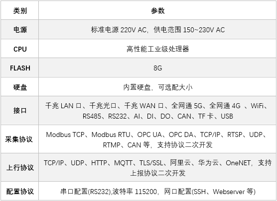 物联网主机E6000引领工业自动化的新篇章的图2