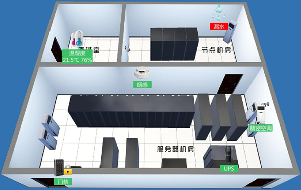 物联网主机E6000：动环监控的新革命的图4