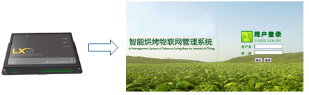 觸手可及的智慧“神器”！工業網關助力煙葉熱泵烤房監測創新升級的圖3