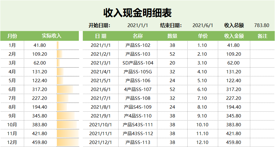 管理费用明细科目大全