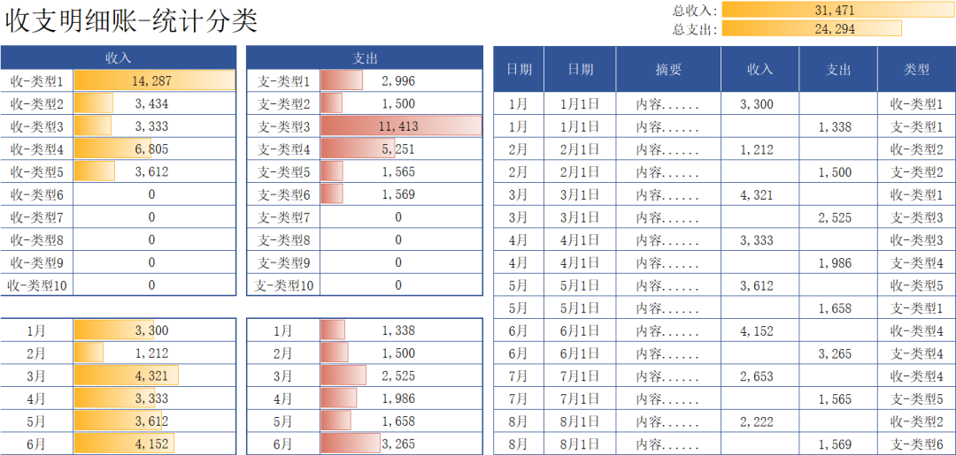 管理费用明细科目大全