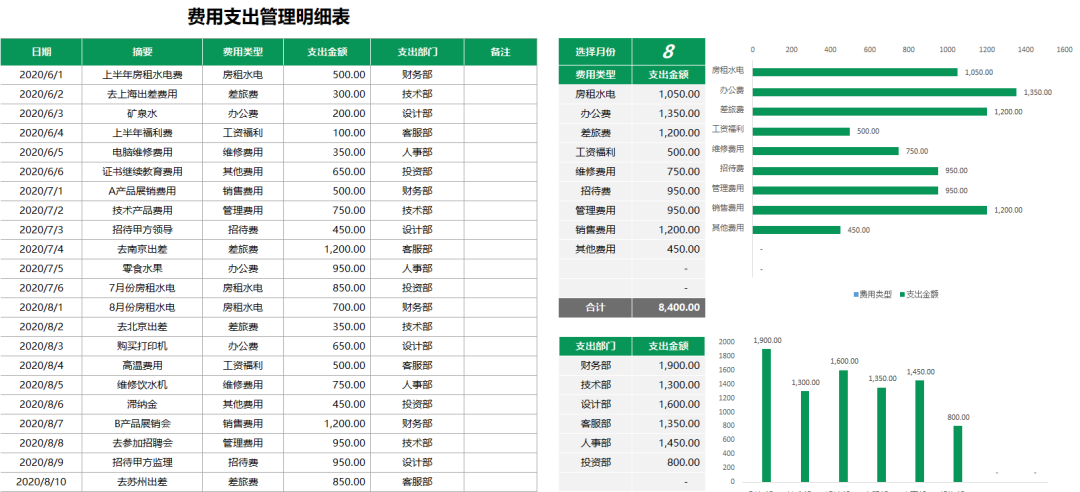 管理费用明细科目大全