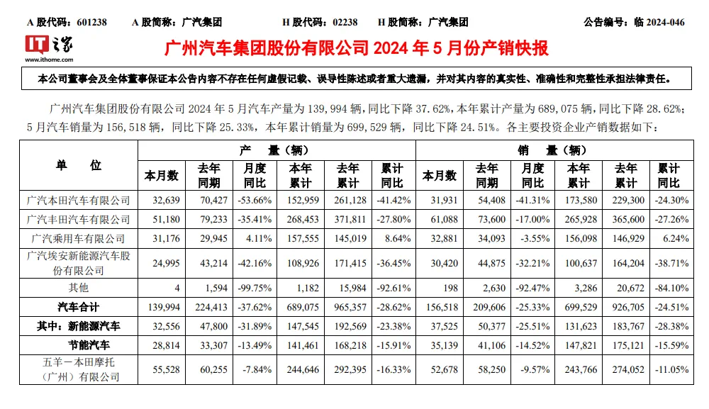 2024年06月26日 广汽集团股票