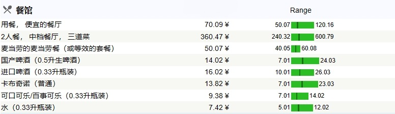 匈牙利初中留学学费多少(去新加坡留学需要什么条件)