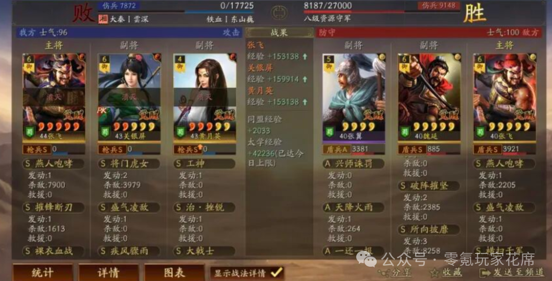 《三国志战略版》1500万战功的魏延,加强后-降敌人600属性,暴打皇马，北京第2魏延，白板能爆发，满红更强