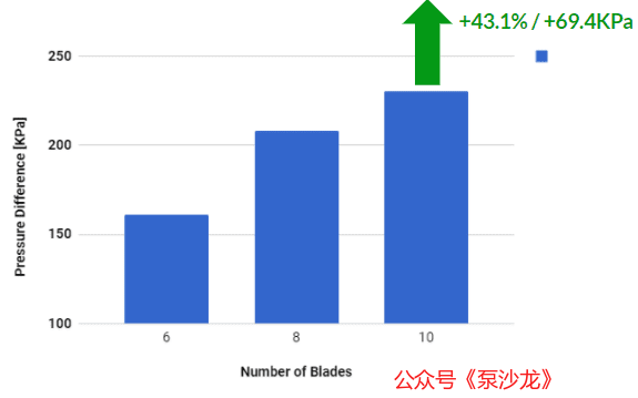 通过CFD模拟改进离心泵水力设计的图11