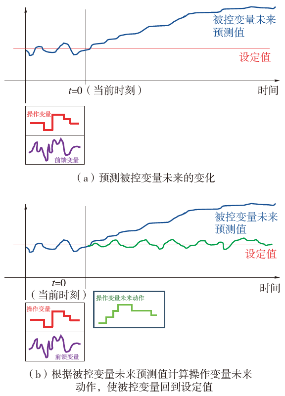 技术 | 矿渣/水泥两种生产模式切换的立磨智能控制