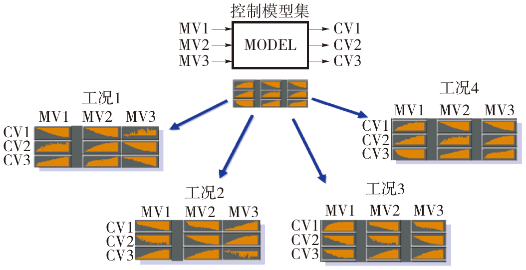 技术 | 矿渣/水泥两种生产模式切换的立磨智能控制