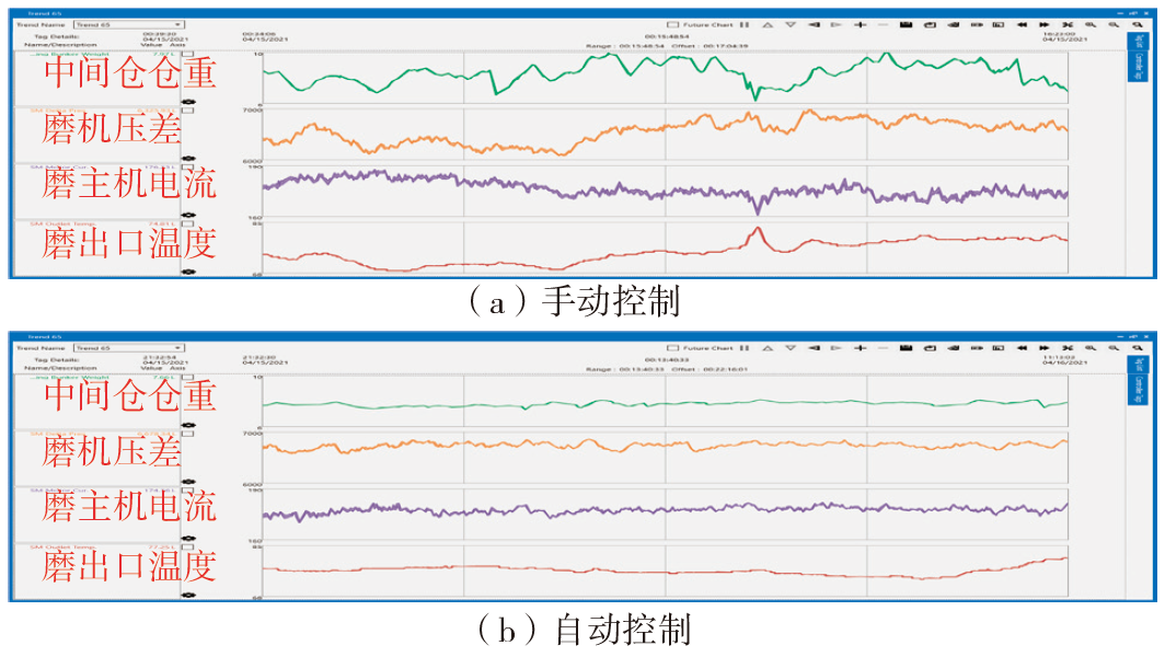 技术 | 矿渣/水泥两种生产模式切换的立磨智能控制