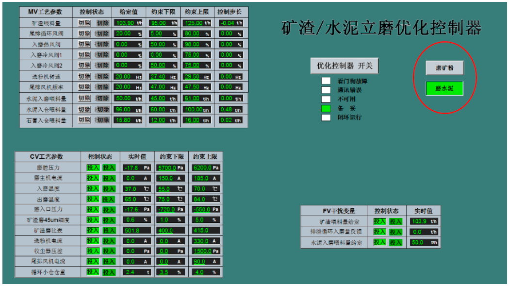 技术 | 矿渣/水泥两种生产模式切换的立磨智能控制