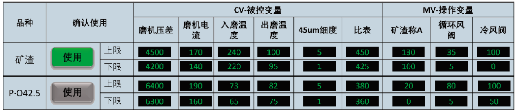技术 | 矿渣/水泥两种生产模式切换的立磨智能控制