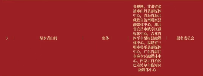 2025中国正能量网络精品揭晓，内蒙古7件作品入选→ 第5张