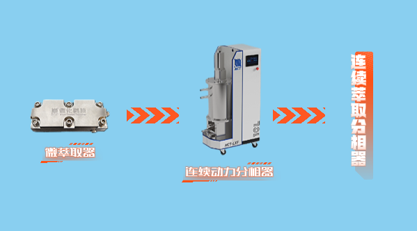 微化科技連續(xù)萃取分相器：如何攻克傳統(tǒng)萃取難題