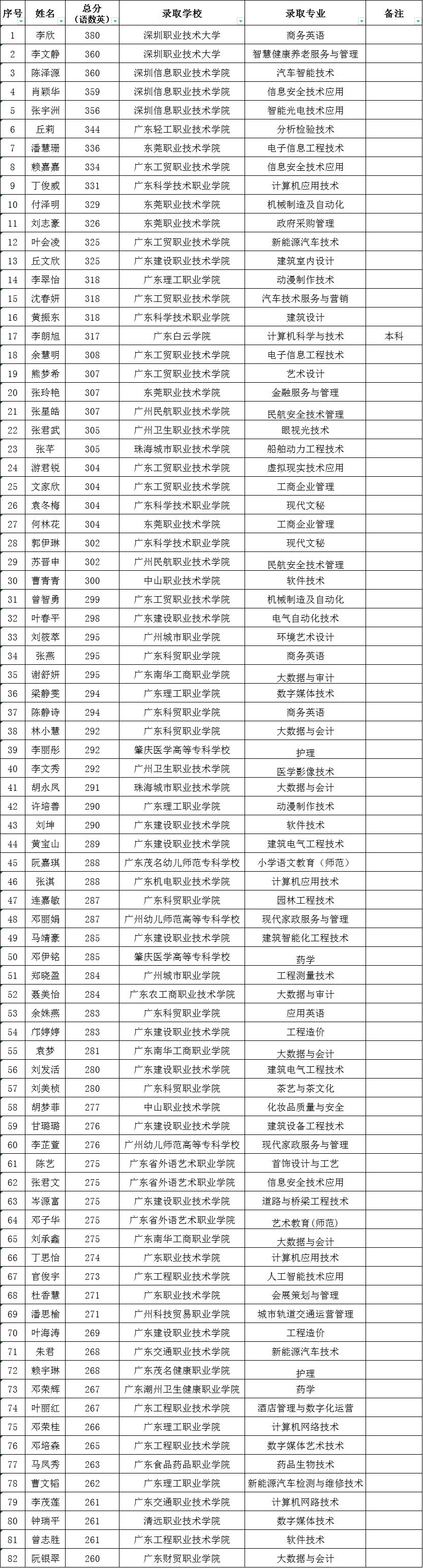 高考狀元2024_狀元高考2023_狀元高考分數