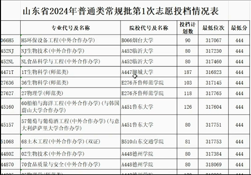 临沂大学今年录取分数线_2021年临沂大学分数线_临沂大学录取分数线2024年