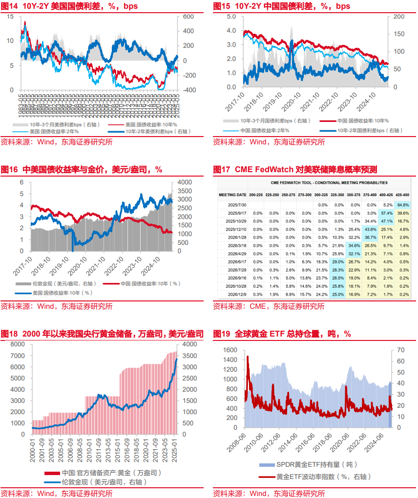 SHMET精选】 资产配置：周期的方向与空间-上海金属网-专业金属资讯
