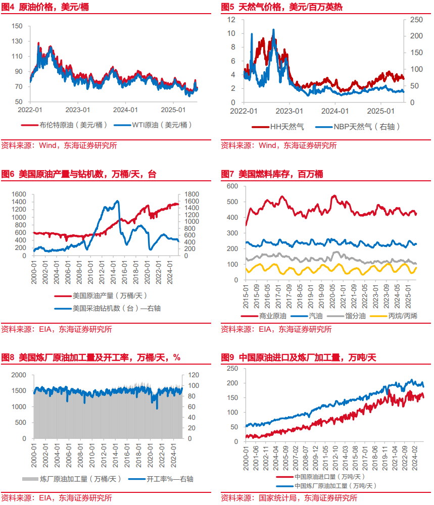 SHMET精选】 资产配置：周期的方向与空间-上海金属网-专业金属资讯