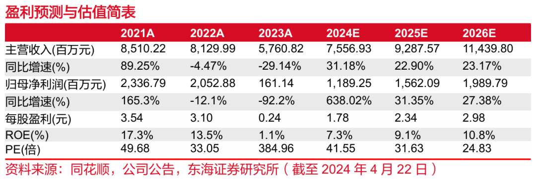 2024年04月23日 兆易创新股票