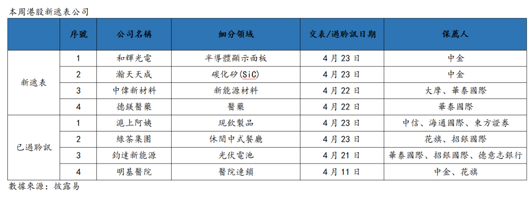 艾德周觀點丨港股市場一周觀點(图12) 图片