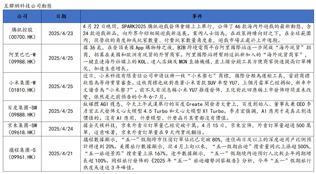 艾德周觀點丨港股市場一周觀點(图9) 图片