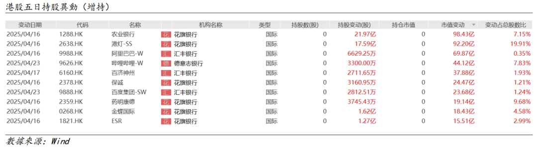 艾德周觀點丨港股市場一周觀點(图4) 图片