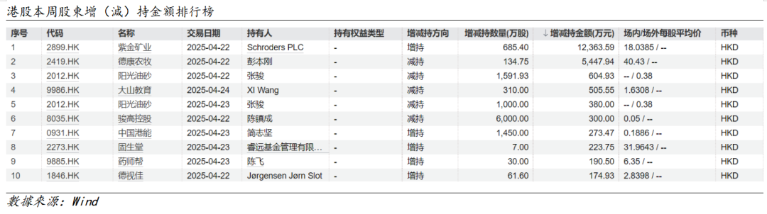 艾德周觀點丨港股市場一周觀點(图7) 图片