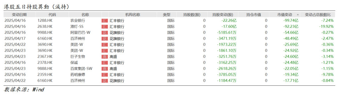 艾德周觀點丨港股市場一周觀點(图5) 图片