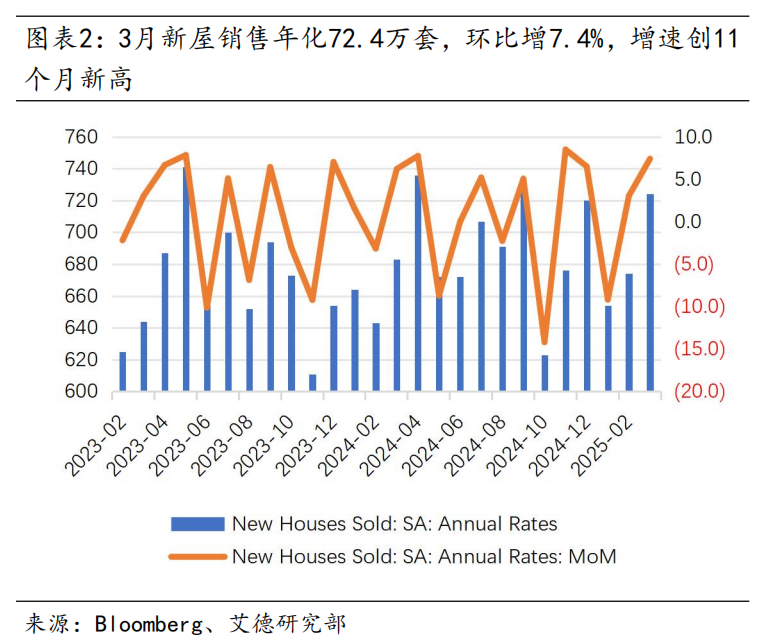 美股策略周报丨短期不確定性下降,市場情緒修復推動估值提升(图2) 图片
