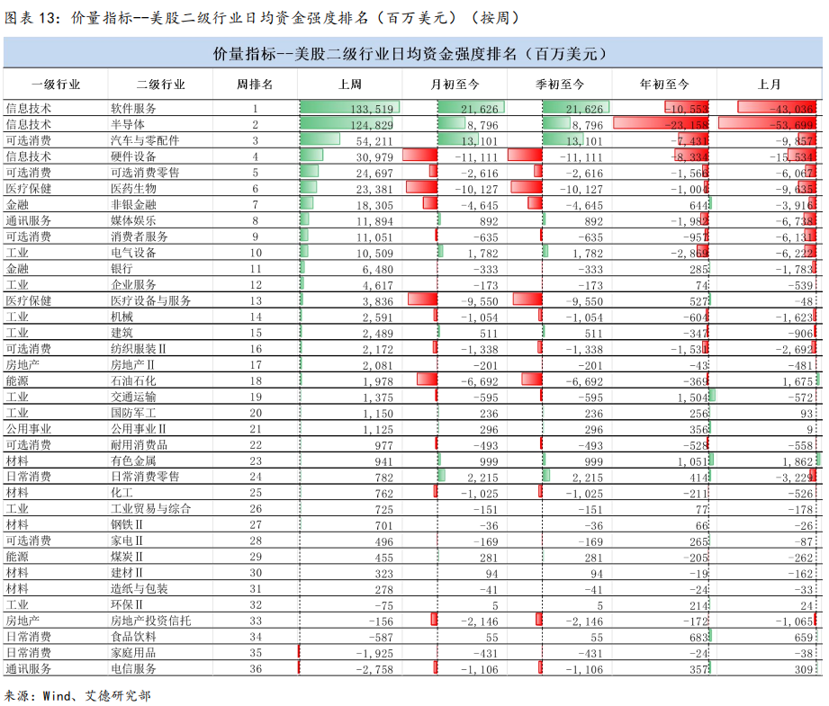 美股策略周报丨短期不確定性下降,市場情緒修復推動估值提升(图13) 图片