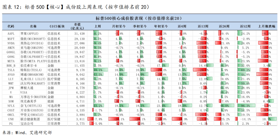 美股策略周报丨短期不確定性下降,市場情緒修復推動估值提升(图12) 图片