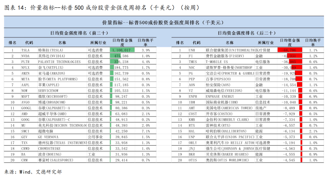 美股策略周报丨短期不確定性下降,市場情緒修復推動估值提升(图14) 图片