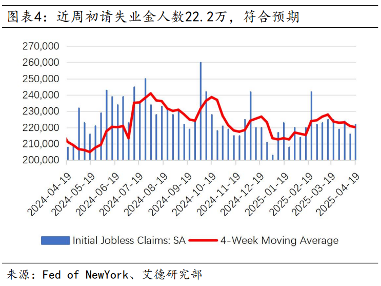 美股策略周报丨短期不確定性下降,市場情緒修復推動估值提升(图4) 图片