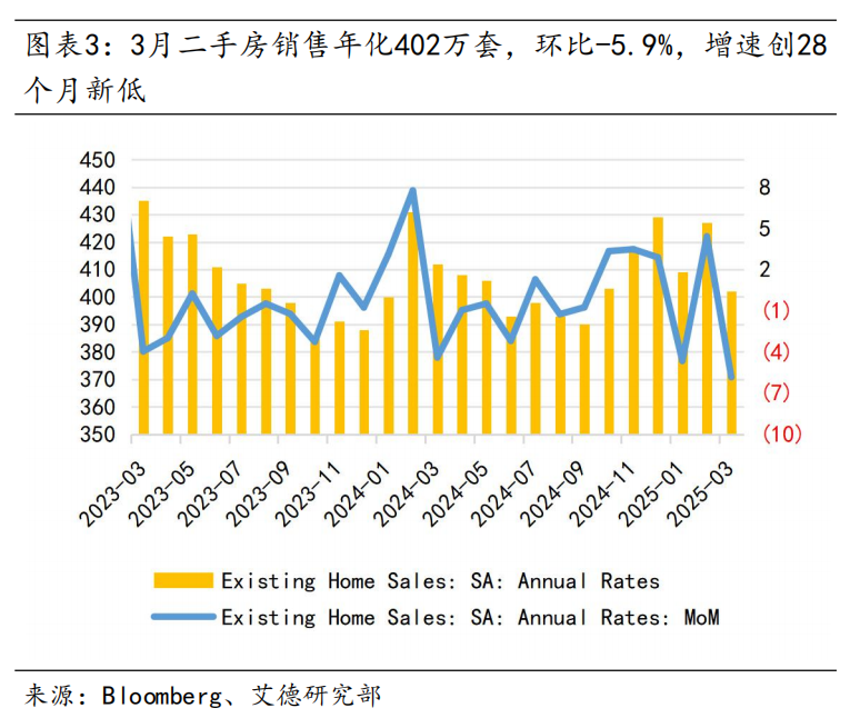 美股策略周报丨短期不確定性下降,市場情緒修復推動估值提升(图3) 图片