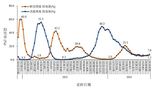 新型口服脊灰疫苗获WHO预认证；多种疫苗研发获进展；百日咳发病率上升......