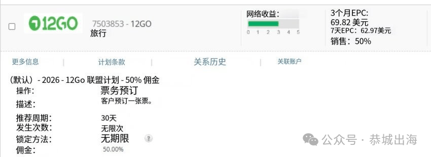 独立站Niche推荐：2026海外最赚钱的20个细分领域及佣金对比
